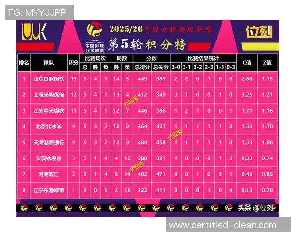 青年赛最新积分榜V5战队以79分稳居第一名竞争激烈引人关注